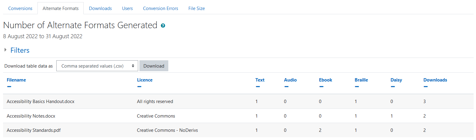 The BFAltformat Alternate Formats report