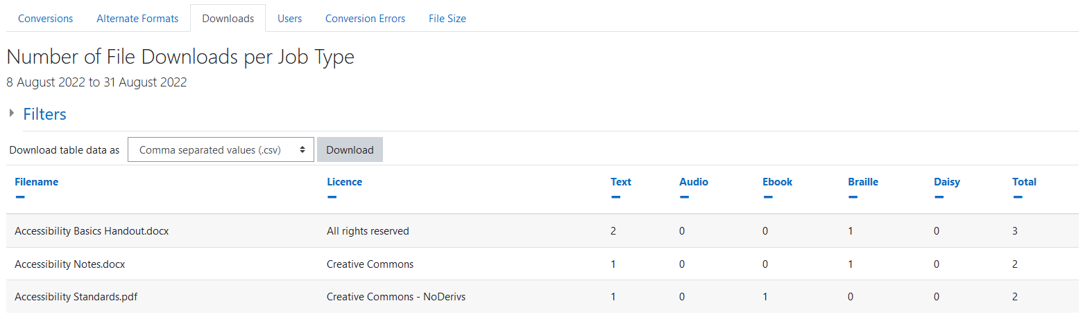 The BFAltformat Downloads report