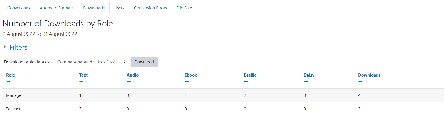 The BFAltformat Users report