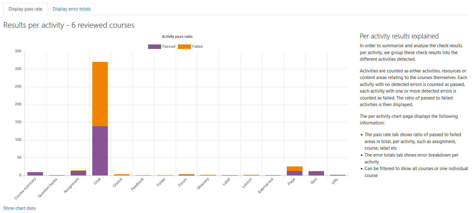 The Display pass rate tab in the Activity breakdown report