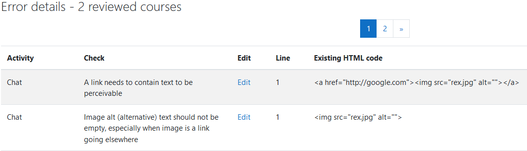 The Error list page displaying two errors.