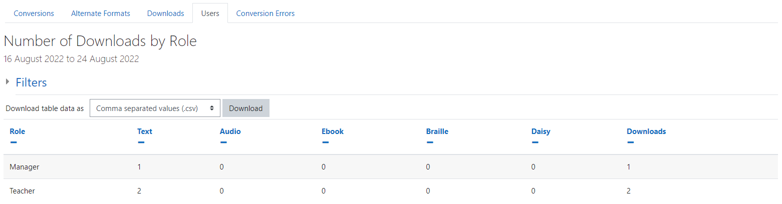 The BFAltformat Users report