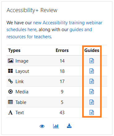 The accessibility guides per HTML content type highlighted in the Accessibility+ Review block