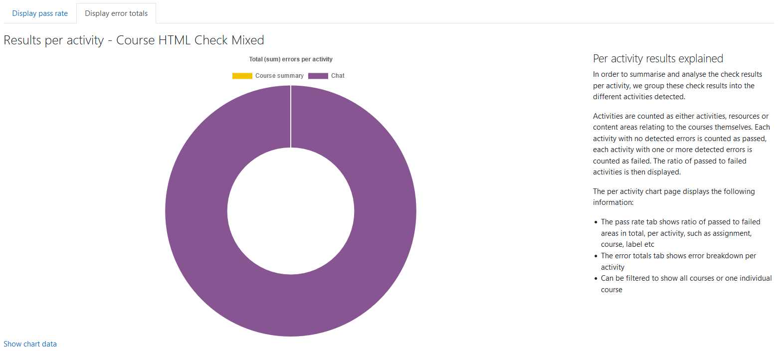 The Display error totals tab in the Activity breakdown report