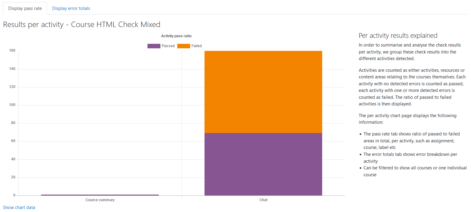 The Display pass rate tab in the Activity breakdown report