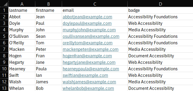 Badge Awarder CSV file containing thirteen rows and four columns with the first row as headers: lastname, firstname, email, and badge. Row 2 displays Abbot, Jean, abbotjean@example.com, and Accessibility Foundations. Row 3 displays Doyle, Paul, doylepaul@example.com, Web Accessibility. Row 4 displays Murphy, John, murphyjohn@example.com, Media Accessibility. Row 5 displays O'Sullivan, Sean, osullivansean@example.com, and Accessibility Foundations. Row 6 displays O'Reilly, Tom, oreillytom@example.com,and Accessibility Foundations. Row 7 displays Macken, Peter, mackenpeter@example.com, and Media Accessibility. Row 8 displays Hogen, Fran, hogenfran@example.com, and Document Accessibility. Row 9 displays Hegarty, Jane, hegartyjane@example.com, and Web Accessibility. Row 10 displays Hearney, Paula, hearneypaula@example.com, and Accessibility Foundations. Row 11 displays Swift, Ian, swiftian@example.com, and Web Accessibility. Row 12 displays Walsh, James, walshjames@example.com, and Media Accessibility. Row 13 displays Whelan, Bob, whelanbob@example.com, and Document Accessibility.