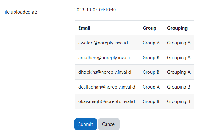 The confirmation page after uploading a csv file to the Course group upload block, with the date and time the file was uploaded at, a table for the csv data with three columns, email, group, and grouping. Below the table are the two buttons Submit and Cancel.