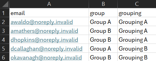 Course group upload CSV file containing six rows and three columns with the first row as headers: idnumber, group, and grouping. Row 2 displays 20085576, physics, and science. Row 3 displays 20084478, physics, and science. Row 4 displays: 20089658, chemistry, and science. Row 5 displays 20089813, iron age, and history. Row 6 displays 20087345, bronze age, and history.