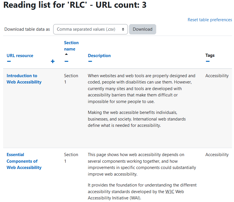 The Reading list page with the text at the top ‘Reading list for RLC - URL count: 3’, followed by a download table data as dropdown menu, reset table preferences link, and the reading list table. The table has 2 rows and the four columns: url resource, section name, description, and tags.