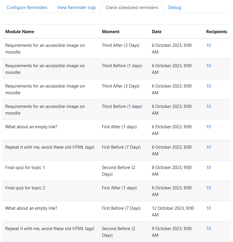 The Check scheduled reminders page with a table. The table has one reminder per row and the four columns: module name, moment, date, and recipients.