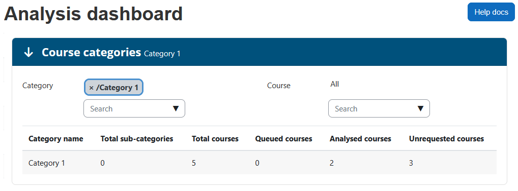 The Analysis dashboard page with the page heading, help docs button, course categories section, and courses section. The course categories section contains a category and course filter and a table displayig the category breakdown.