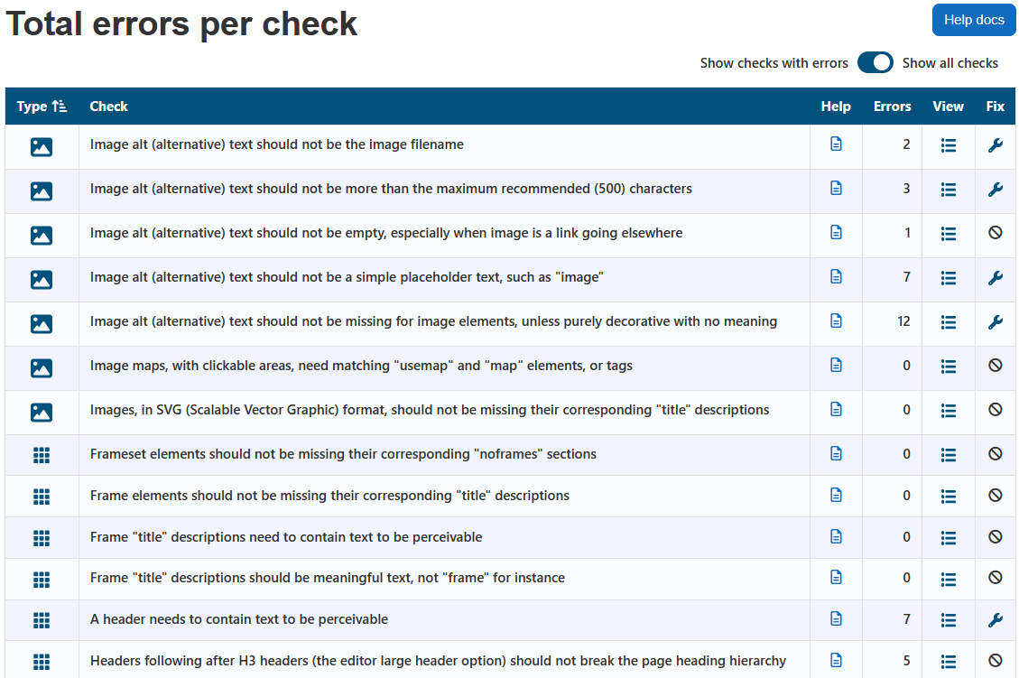 The checks report displaying the report heading, help docs button, show checks with errors or show all checks toggle, and the checks table. The show all checks option is selected. The checks table has 6 columns: Type, Check, Help, Errors, View, and Fix.