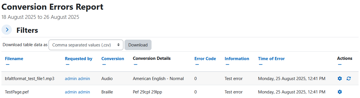 The Conversion errors report displaying the report heading, dates its showing data from, collapsed filters section, download table data as dropdown menu and download button, and the conversion errors table. The conversion errors table has 7 columns: filename, requested by, conversion, conversion details, error code, information, time of error, and actions.