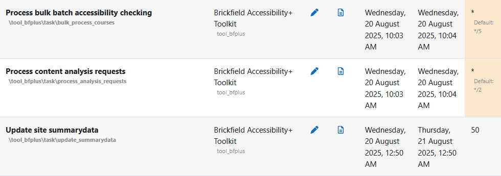 The Brickfield Accessibility+ toolkit 3 scheduled tasks, the plugin name, component name, pencil icon to edit the task, page icon to view task logs, date it last ran, date it will run next, and frequency of runs.