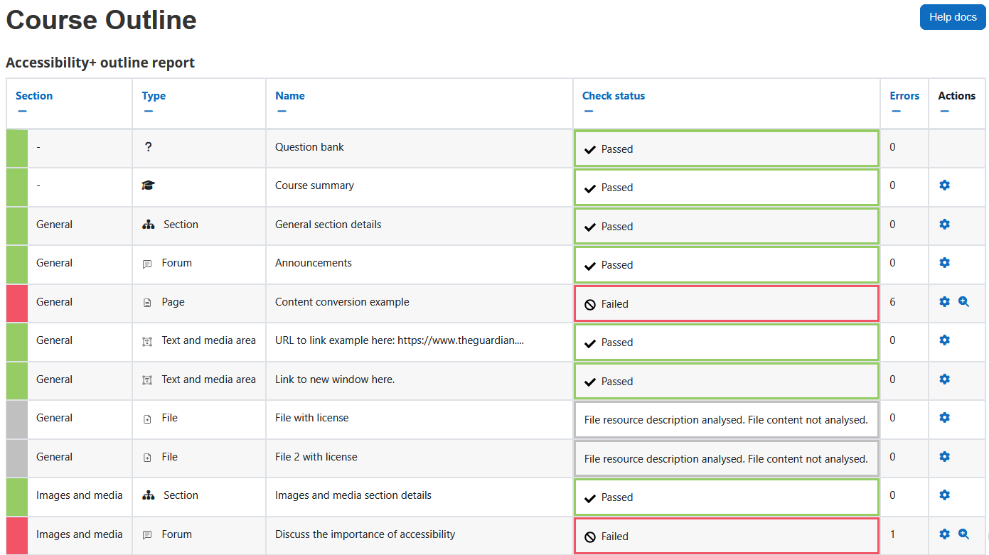 The accessibility+ outline report displaying the page heading, help docs button, and the outline table. The outline table has 6 columns: section, type, name, check status, errors, and actions.
