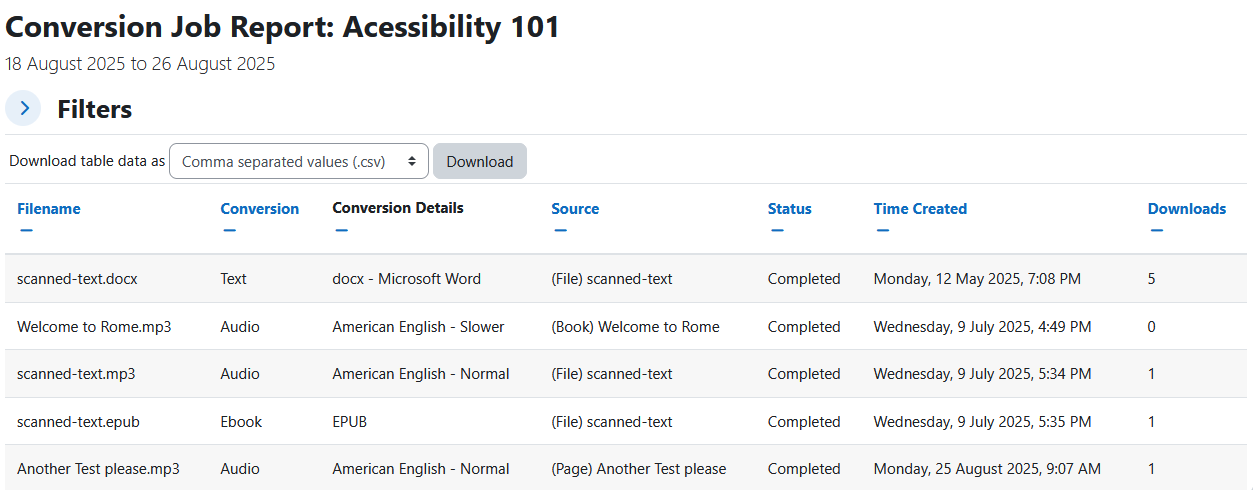 The Conversions report displaying the report heading, dates its showing data from, collapsed filters section, download table data as dropdown menu and download button, and the conversions table. The conversions table has 7 columns: filename, conversion, conversion details, source, status, time created, and downloads.