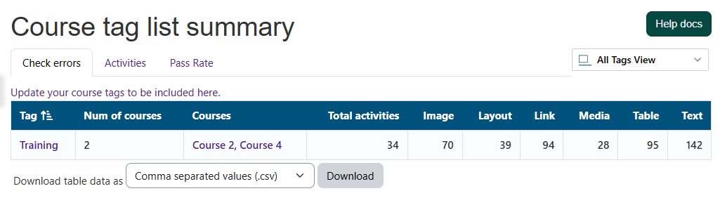 The Check errors tab in the All Tags page, showing tabular data of total errors per course tag, grouped by HTML content type: Image, Layout, Link, and so on.