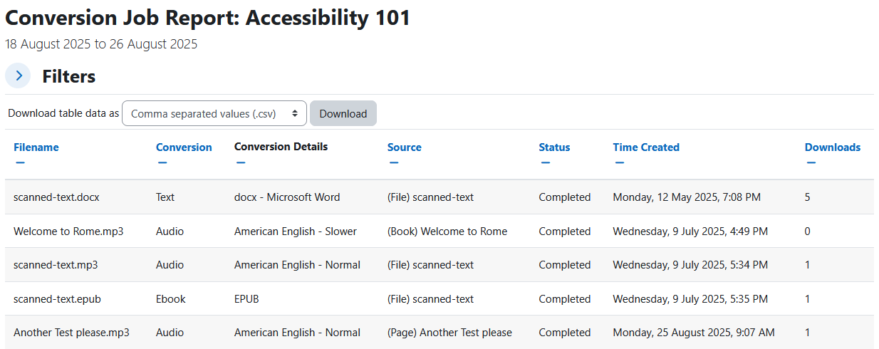 The Conversions report displaying the report heading, course name, dates its showing data from, collapsed filters section, download table data as dropdown menu and download button, and the conversions table. The conversions table has 7 columns: filename, conversion, conversion details, source, status, time created, and downloads.