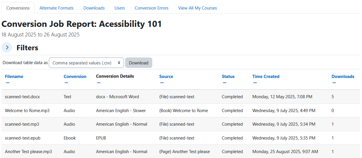 The Conversions report displaying the report heading, course name, dates its showing data from, collapsed filters section, download table data as dropdown menu and download button, and the conversions table. The conversions table has 7 columns: filename, conversion, conversion details, source, status, time created, and downloads.