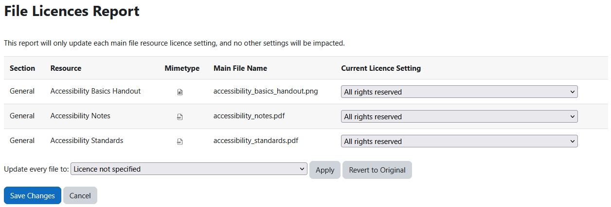 The file licences report displaying the report heading, file licences table, update every file to dropdow menu, apply button, revert to original button, save changes button, and cancel button. The file licences report has 5 columns: section, resource, mimetype, main file name, and current licence settings.
