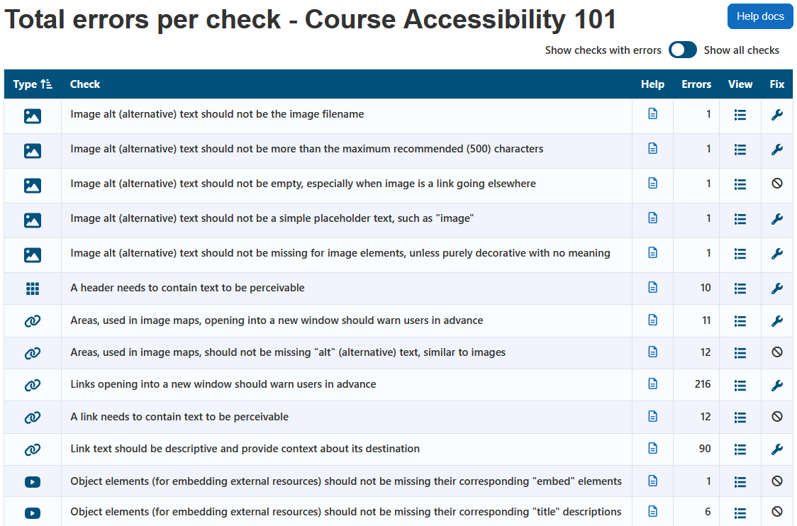 The checks report displaying the report heading, course name, help docs button, show checks with errors or show all checks toggle, and the checks table. The show checks with errors option is selected. The checks table has 6 columns: Type, Check, Help, Errors, View, and Fix.