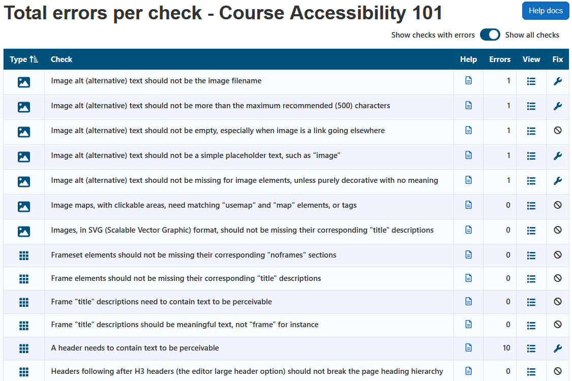 The checks report displaying the report heading, course name, help docs button, show checks with errors or show all checks toggle, and the checks table. The show all checks option is selected. The checks table has 6 columns: Type, Check, Help, Errors, View, and Fix.