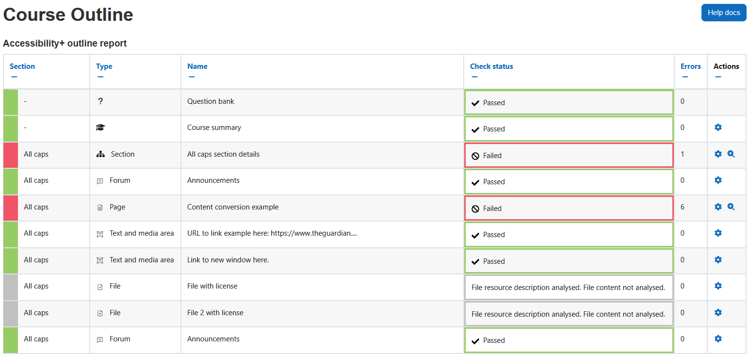 The accessibility+ outline report displaying the page heading, help docs button, and the outline table. The outline table has 6 columns: section, type, name, check status, errors, and actions.