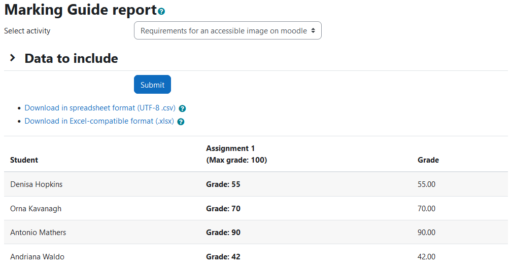 The Marking Guide grade report with a select activity dropdown, Data to include filters, Marking Guide table and the two links to download the table as csv and excel. The activity selection is: Requirements for an accessible image on moodle. The table displays a row for each user and three columns: Student, Assignment 1 (Max grade: 100), and Grade.