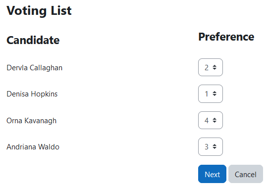 The Voting list with the candidates listed with a preference dropdown for each one. Four candidates are listed: Dervla Callagha (2),Denisa Hopkins (1), Orna Kavanagh (4), and Andriana Waldo (3). Below the preference dropdowns are the two buttons “Next” and “Cancel”.