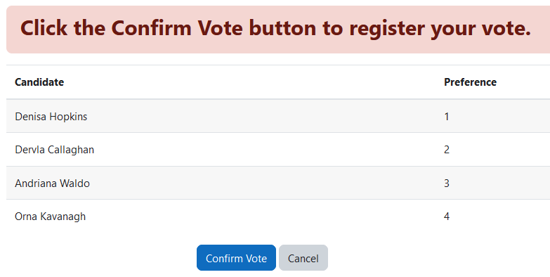 The candidate confirmation page with the text: Click the Confirm Vote button to register your vote and the candidate preference table. The table has two columns: candidate and preference. The three candidates listed are: Mary Doe (1), David Hill (2), Jason Butler (3).