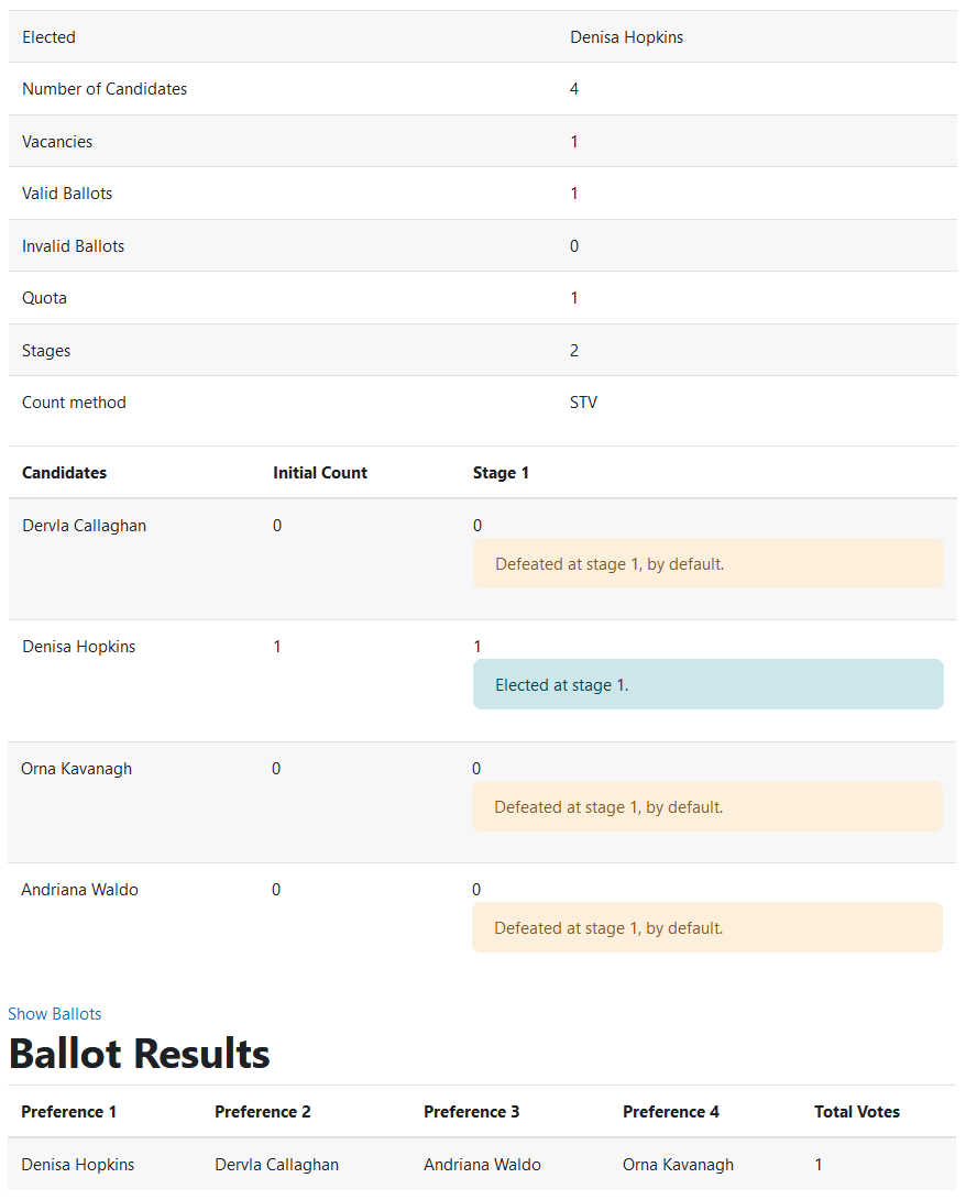 The Election results table with one row per candidate and the three columns: Candidates, Initial Count, and Stage 1. It is shown that Mary Doe has been elected at stage 1, and that David Hill and Jason Butler were defeated at stage 1.