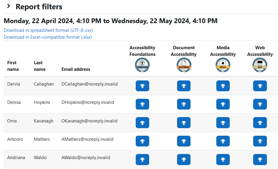 The Badge Awarder report page with the report filters collapsed, the date for which the report is showing data, two download links, and the table. The table has one user per row with some user details columns, and then a separate column for each course badge. In each badge cell, there is a button to award the badge.