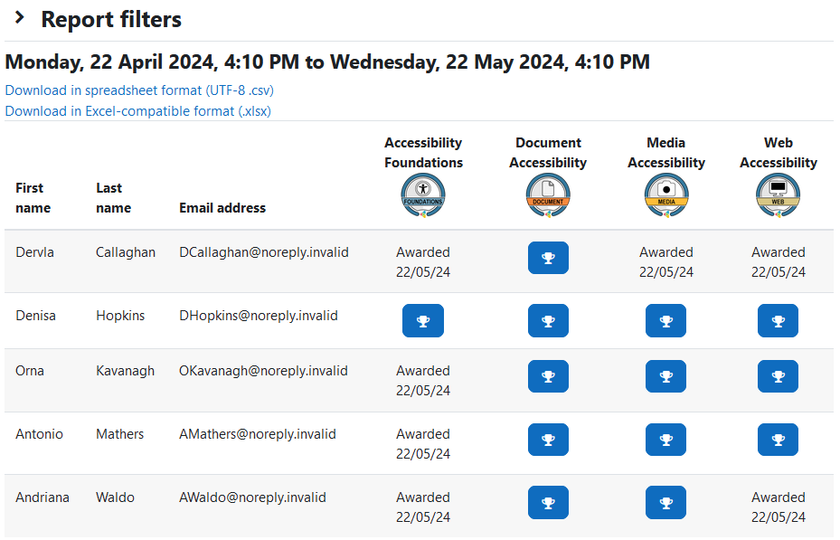 The Badge Awarder report page with the report filters collapsed, the date for which the report is showing data, two download links, and the table. The table has one user per row with some user details columns, and then a separate column for each course badge. In each badge cell, there is a button to award the badge. A number of badges are awarded and for each user awarded a badge, the date it was awarded displays.