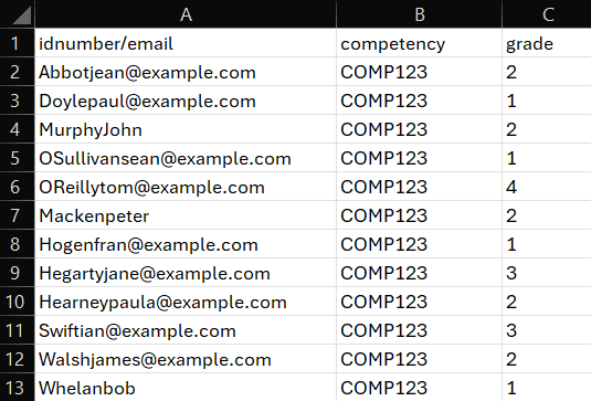 A CSV example with 13 rows and three columns, the first rows columns are: idnumber/email, competency, and grade. The following twelve rows each contain user info for upload to the competency awarder.