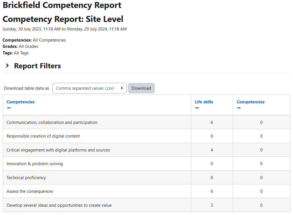 The Site level Brickfield Competency report with the start date and end date the report is displaying data from, the currently selected filters (Competencies: All Competencies, Grades: All Grades, Tags: All Tags), and the report filters collapsed, and the download table data drop down menu. The table has one competency per row and three columns: Competencies, Life skills, and Competencies.