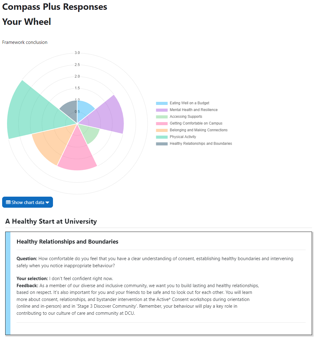 The framework user report for the framework 'A Healthy Start at University' with the framework chart, the 'Show chart data' option, and the competencies feedback section. Each competency displays its question, the user's selection and the related feedback.