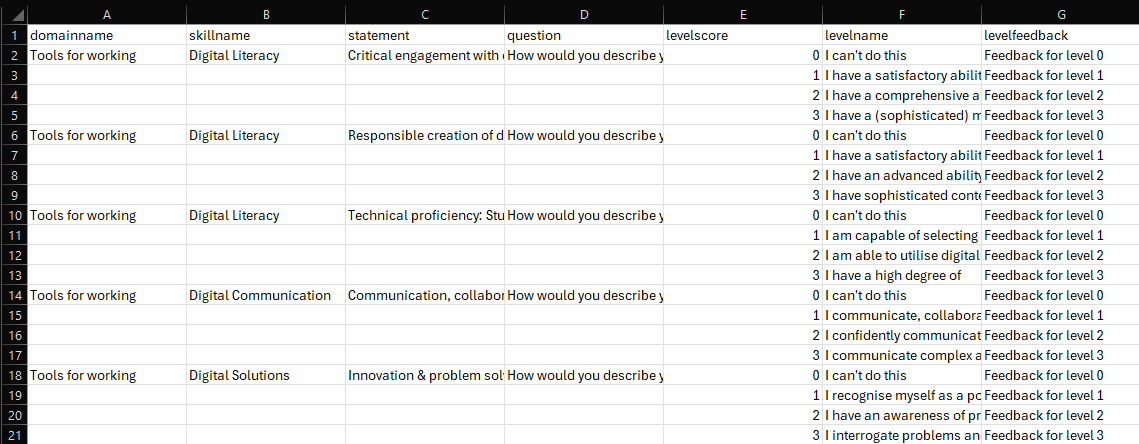 Compass Plus Competencies CSV file containing twenty one rows and seven columns with the first row as headers: domainname, skillname, statement, question, levelscore, levelname, and levelfeedback. In the subsequent rows, there are five domain names, skill names, statements, and questions listed. Each with 4 associated level scores, level names, and level feedbacks. Row 2 displays text for all the columns and then row 3, 4, 5 only display text in the level score level names, and level feedback columns because they are associated with row 2.