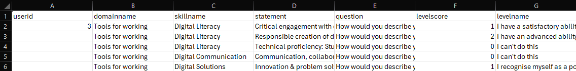 Compass Plus Responses CSV file containing six rows and seven columns with the first row as headers: userid, domainname, skillname, statement, question, levelscore, and level name. The first row displays 3, Tools for working, Digital Literact, Critical engagement with, How would you describe, 1, and I have a satisfactory abilit. The subsequent rows don't populate the userid row, as they as associated with the userid outlined in row 2.